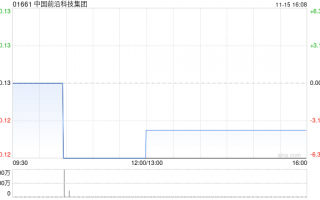 中国前沿科技集团拟“10合1”进行股份合并及增加法定股本