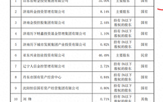 德邦证券正式“易主”山东国资，近年来面临业绩承压、人才流失