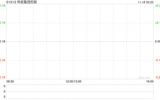 伟俊集团控股将于11月19日上午起复牌