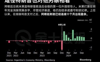 阿根廷总统米莱“扭转乾坤”，难怪特朗普也对他另眼相看！