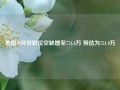 美国10月份职位空缺增至774.4万 预估为751.9万