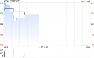 中国天化工公布订立策略投资框架协议