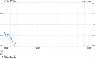英伟达将交出最新成绩单 美银：对标普指数的影响甚至大于美联储会议