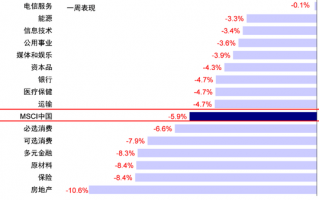 中金：港股回调后的前景如何？