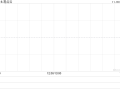 易点云11月28日斥资189.93万港元回购100万股