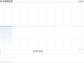 彩客新能源完成出售彩客科技合共约3.76%股权