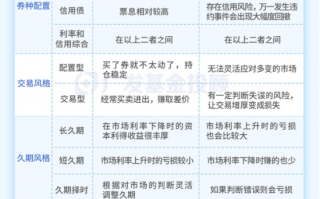 主理人面对面 | 债市波动增大？投资经理教你如何构建专业的债基组合