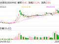 诚志股份：向专业投资者公开发行科技创新公司债券获证监会注册批复