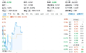 华为新突破，攻克硅基负极难题！固态电池产业应用加速，智能电动车ETF（516380）盘中摸高0．78%