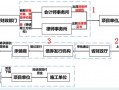 2024年专项债务新增调额（2025年专项债券投向领域及流程分析）