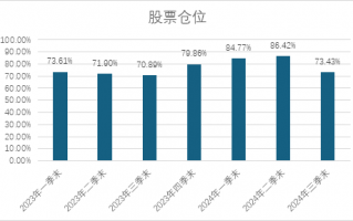 少有人走的路：中信保诚基金江峰与他的逆向投资实践