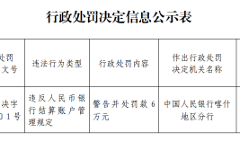 巴楚县农村信用合作联社被罚6万元：违反人民币银行结算账户管理规定