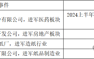 国企股东减持！大健康产业基金能否成为两面针新增长点？